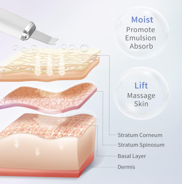 Lifting and tightening ultrasonic ions promote collagen production and introduce blackhead rejuvenation exfoliating pore  extractor (second generation)